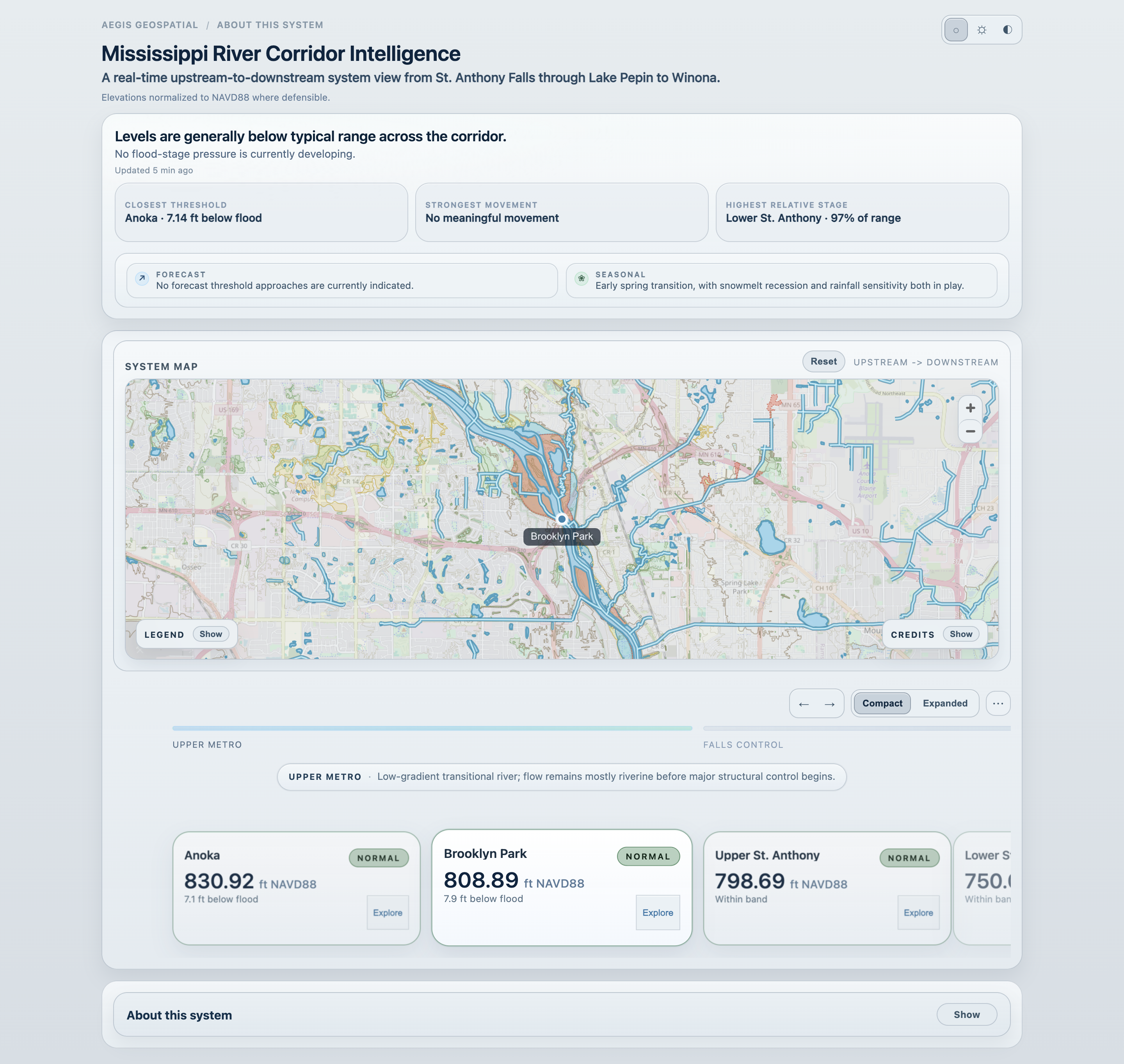 Live Mississippi River Corridor Intelligence dashboard showing corridor map and station context.